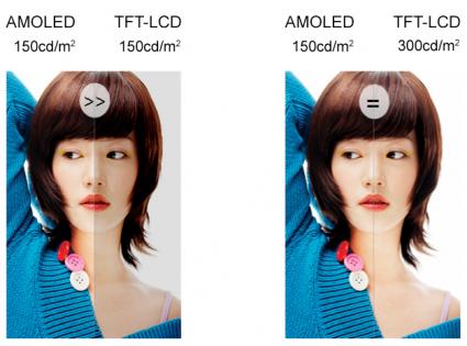 Am Oled