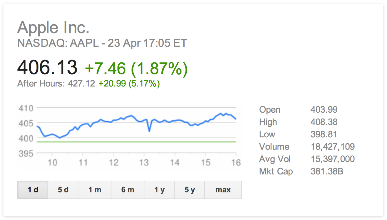 Apple earnings 2Q 2013