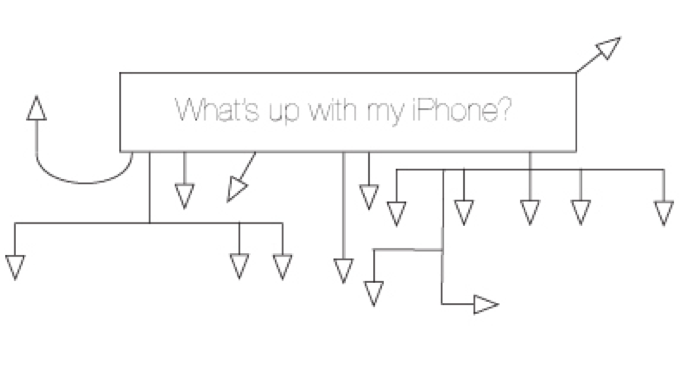 What’s up with my iPhone?
